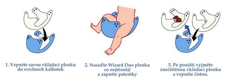 Wizard Duo How To Use