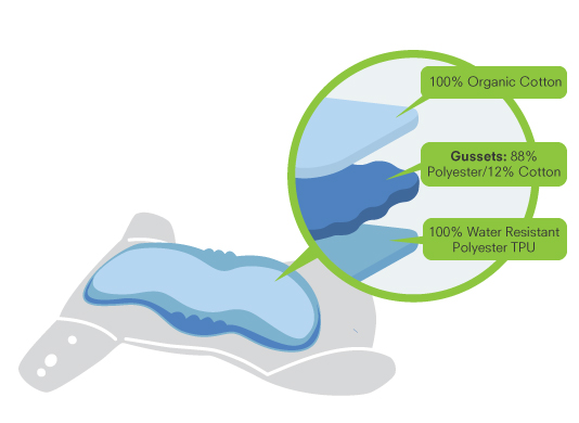 grovia hybrid diagram